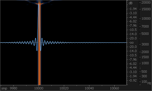 VoxengoLinPhase.png