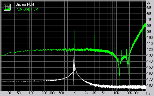 Spectrum graph