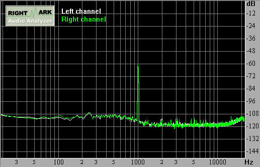 RightMark Audio Analyzer test: SB Live!5.1 Front Out